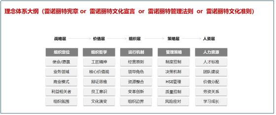 文化準則