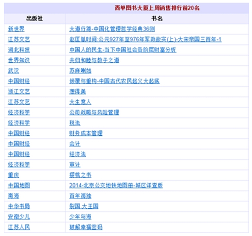 大道行簡西單圖書館銷售排行榜