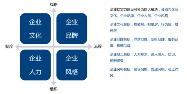 軟實力建設(shè)