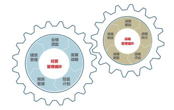 戰(zhàn)略評(píng)估