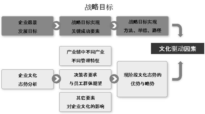 企業(yè)文化建設(shè)