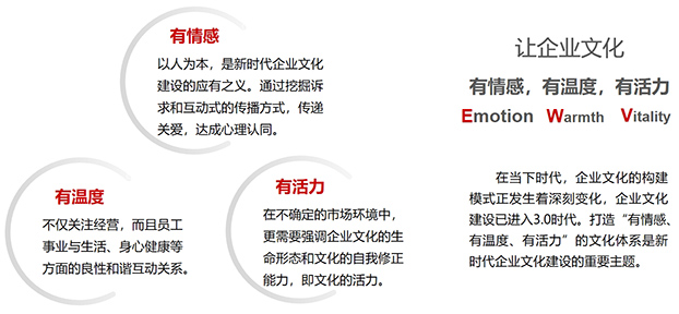 企業(yè)文化3.0時代